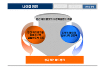 [투자론] Bad Bank 배드뱅크-14