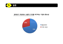 [경영] 기업의 역할, 사회적 기업-16