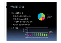 현대중공업과 조선산업-5