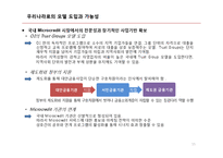 [금융론] `Opportunity International`의 성공사례와 우리나라에 도입방안-15