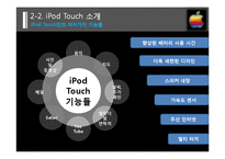[마케팅] 애플사 iPod Touch(아이팟 터치) 마케팅 전략 분석-11