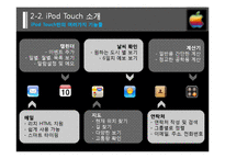 [마케팅] 애플사 iPod Touch(아이팟 터치) 마케팅 전략 분석-13