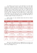[금융론] `Opportunity International`의 성공사례와 우리나라에 도입방안-8