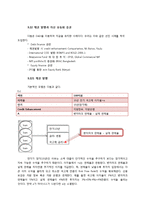 [금융론] `Opportunity International`의 성공사례와 우리나라에 도입방안-11