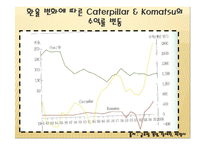 [글로벌 전략의 수립] 캐터필러 Caterpillar & Komatsu-13