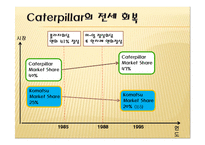 [글로벌 전략의 수립] 캐터필러 Caterpillar & Komatsu-19