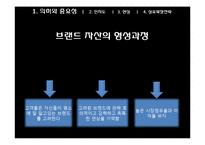 [마케팅] 8장 브랜드자산의 개념 및 관리-8
