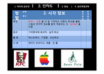 [마케팅] 8장 브랜드자산의 개념 및 관리-17