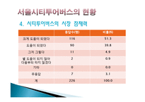 [관광교통] 서울시티투어버스의 문제점, 발전방향-11