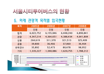 [관광교통] 서울시티투어버스의 문제점, 발전방향-12