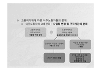 [노동학] 이주노동자의 현실-7