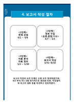 [마케팅] 여성 신제품 소주 마케팅전략-11