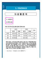 [마케팅] 여성 신제품 소주 마케팅전략-14