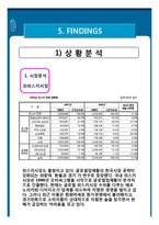 [마케팅] 여성 신제품 소주 마케팅전략-16