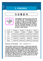 [마케팅] 여성 신제품 소주 마케팅전략-17