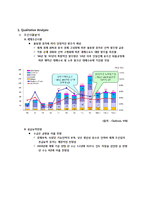 삼성중공업 재무제표분석-3