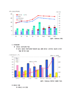 삼성중공업 재무제표분석-4