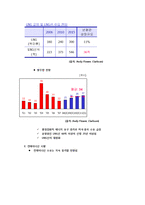 삼성중공업 재무제표분석-5