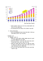 삼성중공업 재무제표분석-6