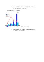 삼성중공업 재무제표분석-8