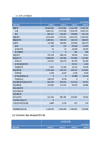 삼성중공업 재무제표분석-15