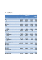 삼성중공업 재무제표분석-17