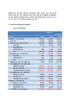 삼성중공업 재무제표분석-18