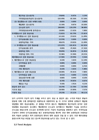 삼성중공업 재무제표분석-20