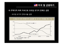 [경제학] 금융위기 -달러화 의문점과 위안화의 향방에 대해-7