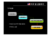 [경제학] 금융위기 -달러화 의문점과 위안화의 향방에 대해-8