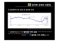 [경제학] 금융위기 -달러화 의문점과 위안화의 향방에 대해-11