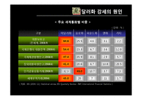 [경제학] 금융위기 -달러화 의문점과 위안화의 향방에 대해-14