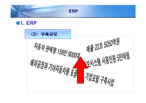 현대자동차 ERP 레포트-4
