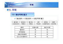 현대자동차 ERP 레포트-8