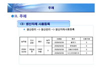 현대자동차 ERP 레포트-10