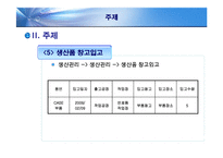 현대자동차 ERP 레포트-12