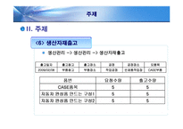 현대자동차 ERP 레포트-13