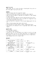 [화학실험] 몰질량의 측정-2