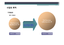 [사업계획서] 룸까페&수면실-4