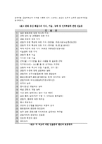 [직무분석] 문화 유산 해설사-7