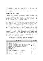 [직무분석] 문화 유산 해설사-9