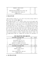 [직무분석] 문화 유산 해설사-11