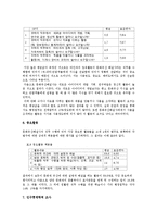 [직무분석] 문화 유산 해설사-13