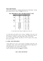 [직무분석] 문화 유산 해설사-14
