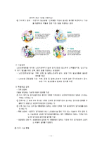 [사회보장론] 노인장기요양보험제도-6