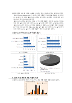 여성의 사회적 지위 향상과 골드미스-5