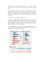 여성의 사회적 지위 향상과 골드미스-7
