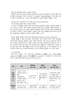 [장애인복지론] 정신장애-5