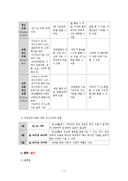 [장애인복지론] 정신장애-6