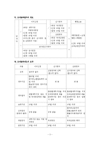 [조세법] 조세심판전치주의와 당연무효-3